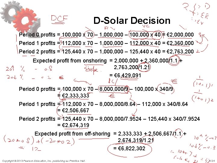 D-Solar Decision Period 0 profits = 100, 000 x 70 – 1, 000 –