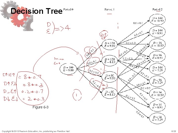 Decision Tree Figure 6 -3 Copyright © 2013 Pearson Education, Inc. publishing as Prentice