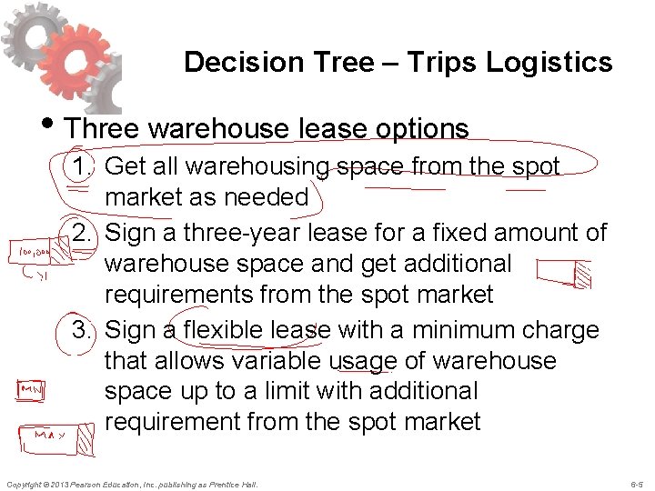 Decision Tree – Trips Logistics • Three warehouse lease options 1. Get all warehousing