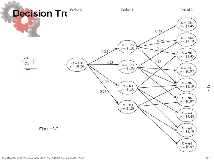 Decision Tree Figure 6 -2 Copyright © 2013 Pearson Education, Inc. publishing as Prentice