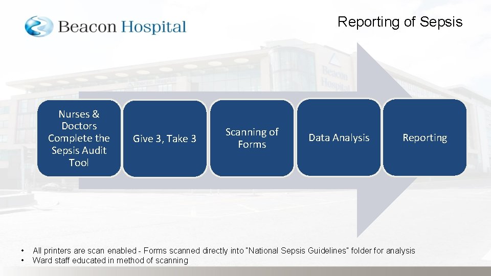 Reporting of Sepsis Nurses & Doctors Complete the Sepsis Audit Tool • • Give