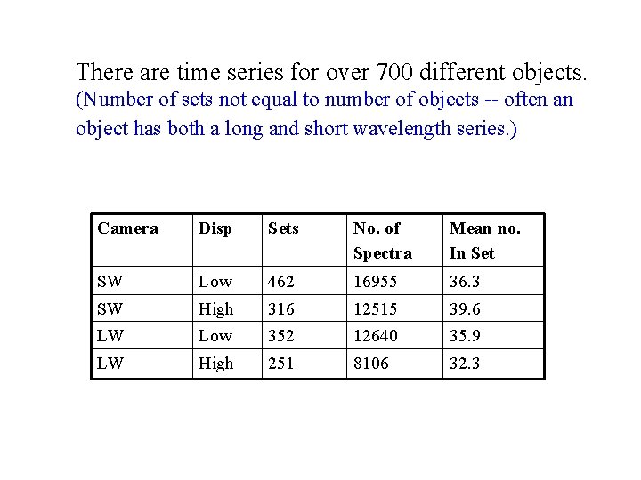 There are time series for over 700 different objects. (Number of sets not equal