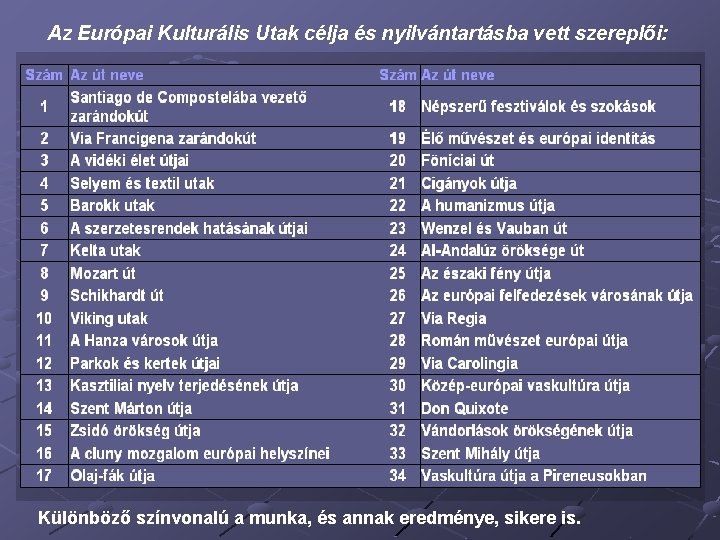 Az Európai Kulturális Utak célja és nyilvántartásba vett szereplői: Különböző színvonalú a munka, és