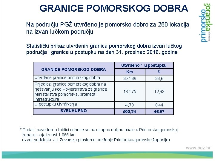 GRANICE POMORSKOG DOBRA Na području PGŽ utvrđeno je pomorsko dobro za 260 lokacija na