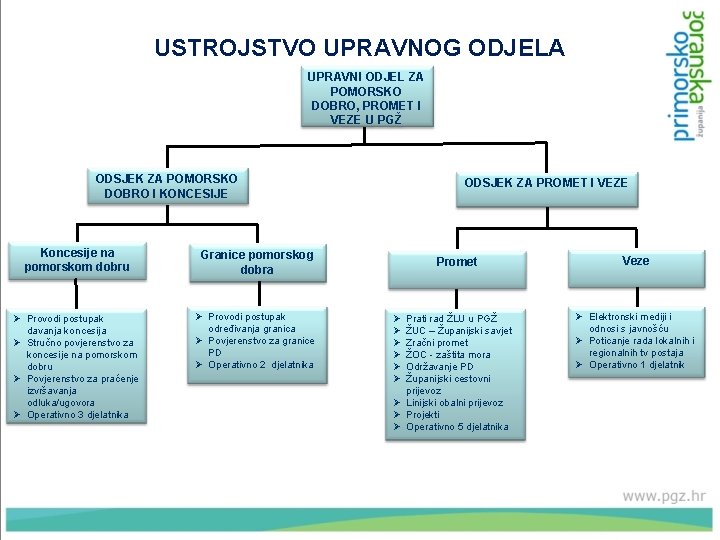 USTROJSTVO UPRAVNOG ODJELA UPRAVNI ODJEL ZA POMORSKO DOBRO, PROMET I VEZE U PGŽ ODSJEK