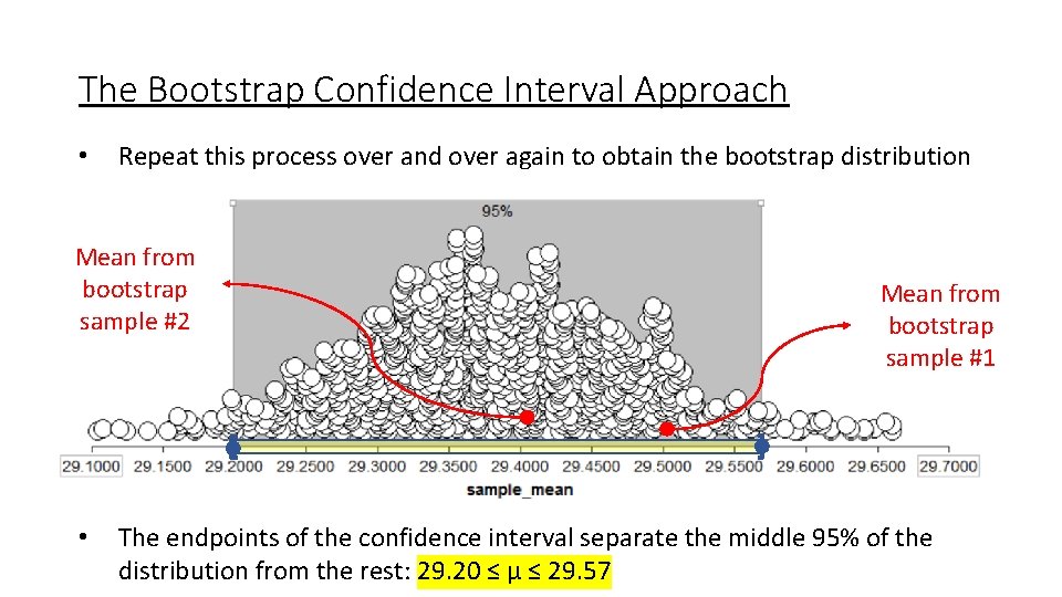 The Bootstrap Confidence Interval Approach • Repeat this process over and over again to