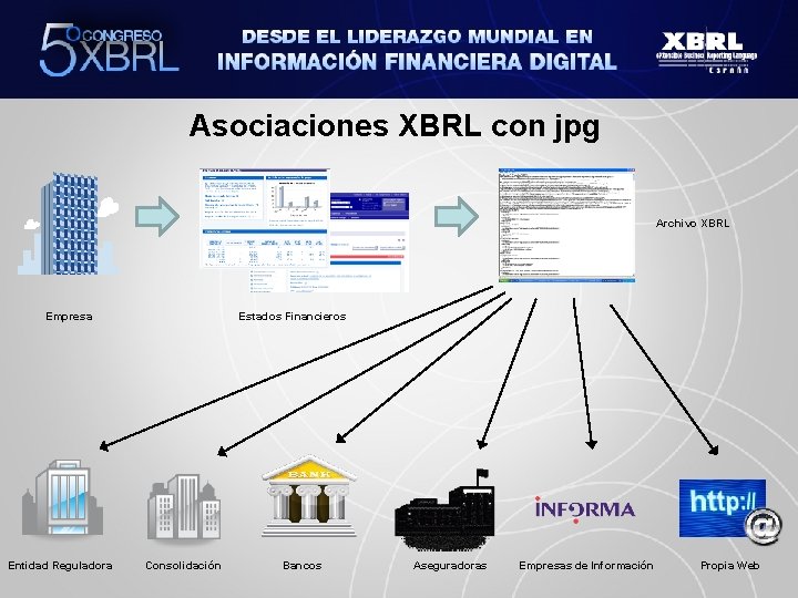 Asociaciones XBRL con jpg Archivo XBRL Empresa Entidad Reguladora Estados Financieros Consolidación Bancos Aseguradoras
