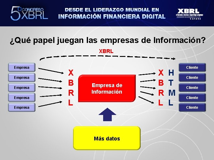 ¿Qué papel juegan las empresas de Información? XBRL Empresa Empresa X B R L