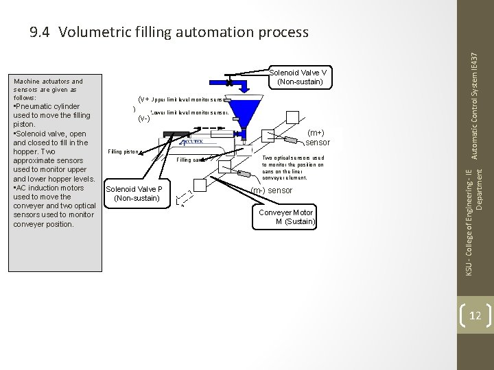  • Pneumatic cylinder used to move the filling piston. • Solenoid valve, open