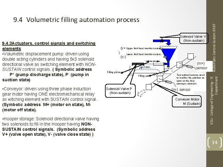  • Conveyor : driven using three phase induction gear motor having ONE electromechanical