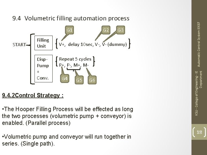 START Filling Unit Disp. Pump + Conv. G 2 G 3 V+, delay 10