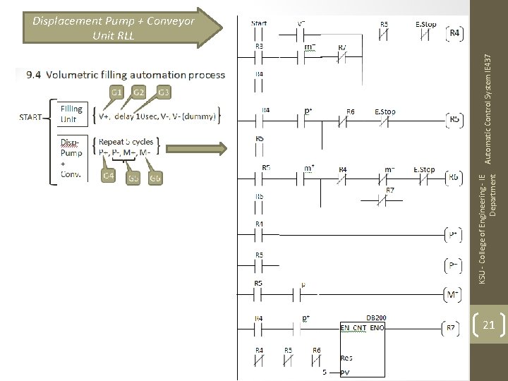KSU - College of Engineering - IE Department Automatic Control System IE 437 Displacement