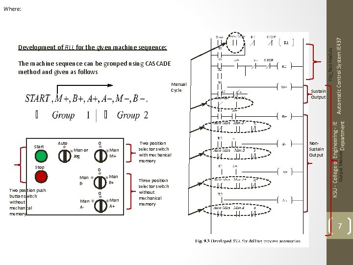 The machine sequence can be grouped using CASCADE method and given as follows Manual