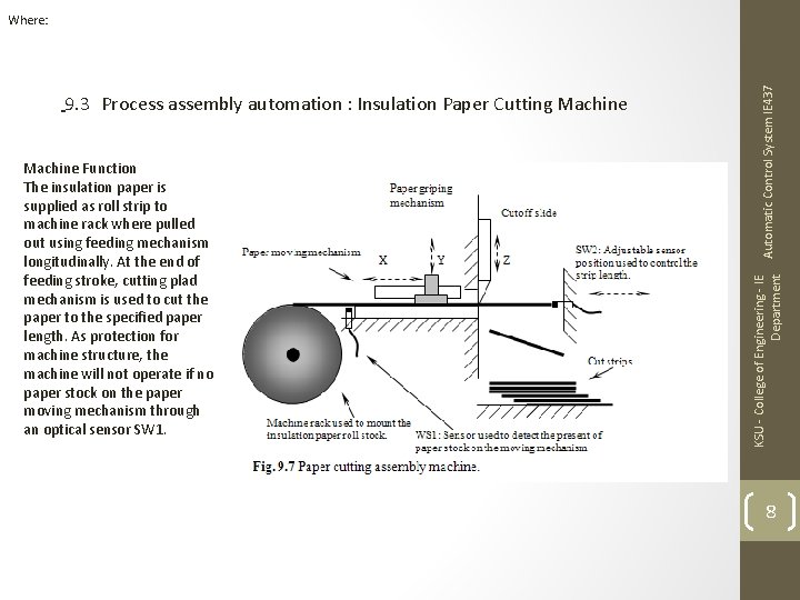 Machine Function The insulation paper is supplied as roll strip to machine rack where