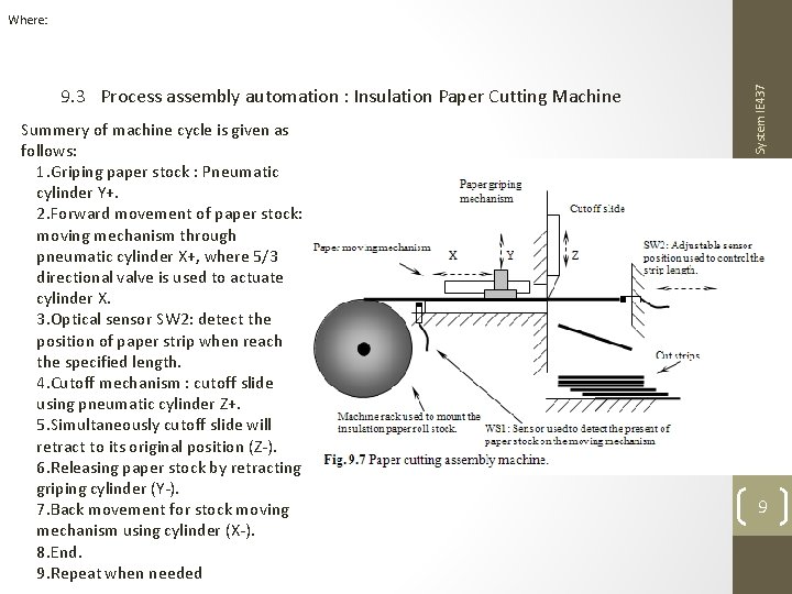 Summery of machine cycle is given as follows: 1. Griping paper stock : Pneumatic