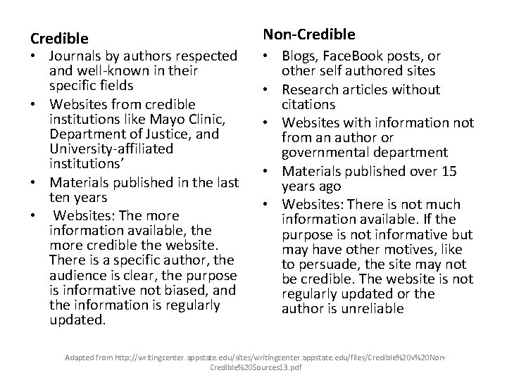 Credible • Journals by authors respected and well-known in their specific fields • Websites