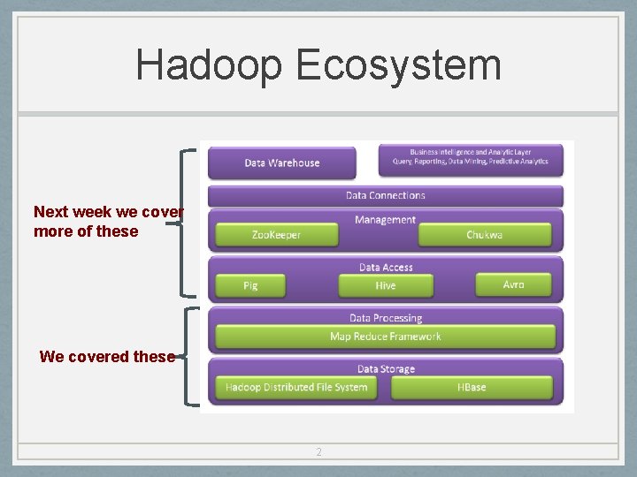 Hadoop Ecosystem Next week we cover more of these We covered these 2 