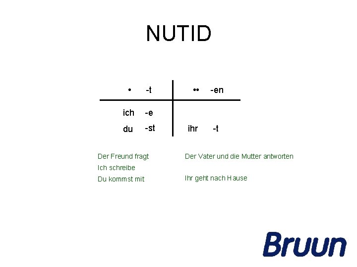 NUTID • -t ich -e du -st Der Freund fragt • • ihr -en