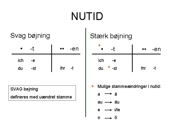 NUTID Svag bøjning • -t ich -e du -st Stærk bøjning • • ihr