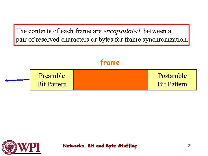 The contents of each frame are encapsulated between a pair of reserved characters or