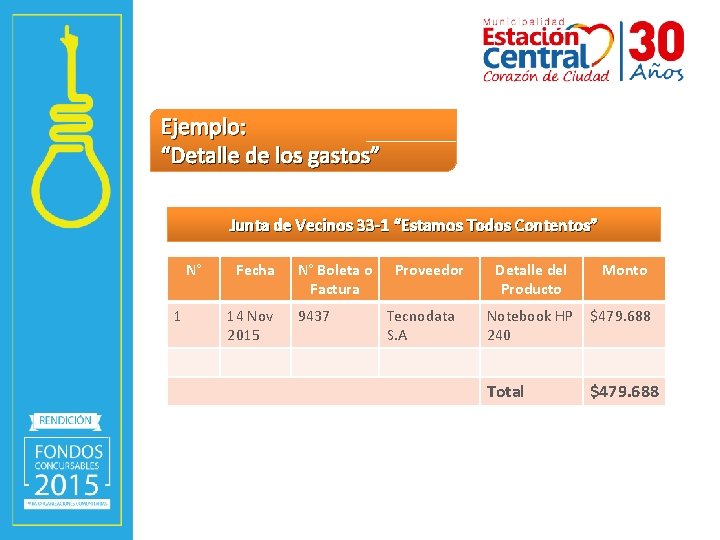 Ejemplo: “Detalle de los gastos” Junta de Vecinos 33 -1 “Estamos Todos Contentos” N°