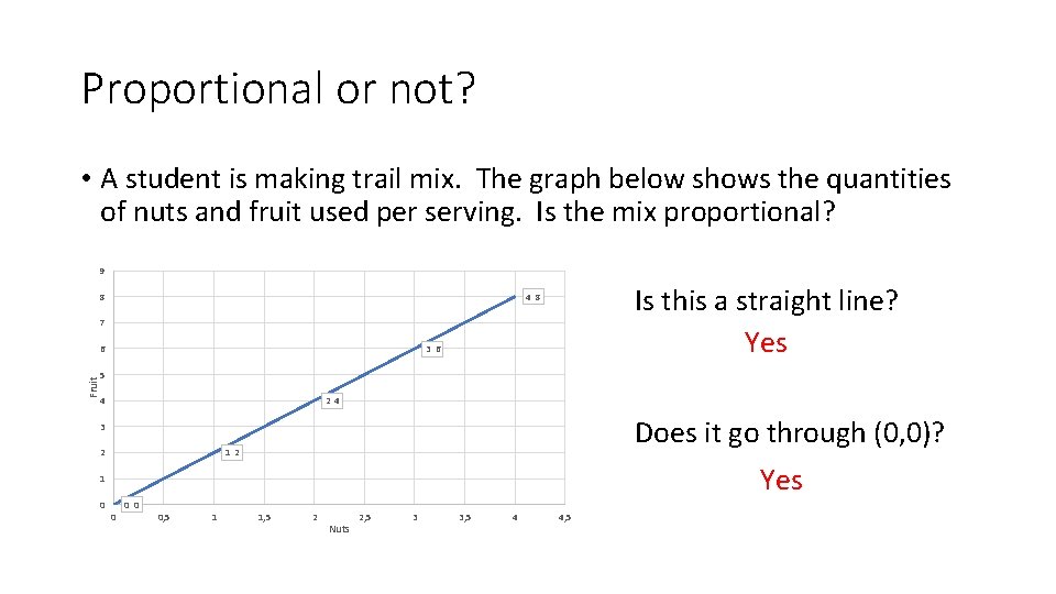 Proportional or not? • A student is making trail mix. The graph below shows