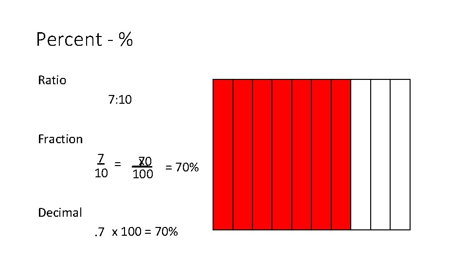 Percent - % Ratio 7: 10 Fraction 7 = 70 x 10 100 =