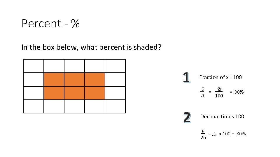 Percent - % In the box below, what percent is shaded? 1 2 Fraction