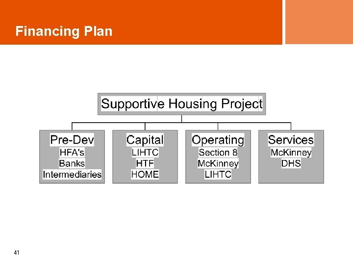 Financing Plan 41 