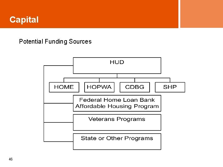 Capital Potential Funding Sources 46 