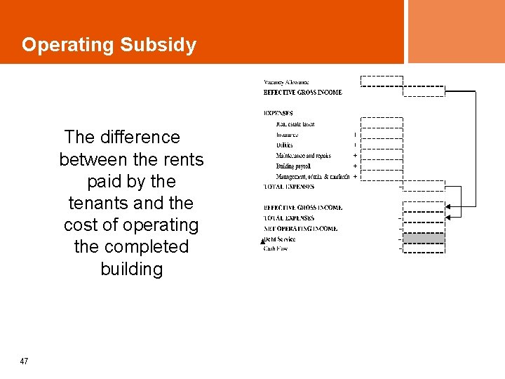 Operating Subsidy The difference between the rents paid by the tenants and the cost