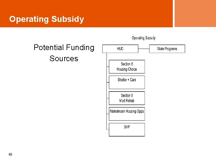 Operating Subsidy Potential Funding Sources 48 