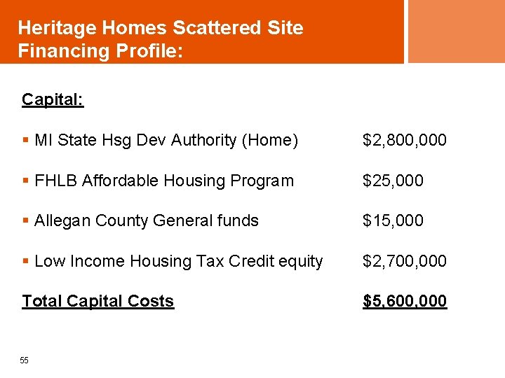 Heritage Homes Scattered Site Financing Profile: Capital: § MI State Hsg Dev Authority (Home)