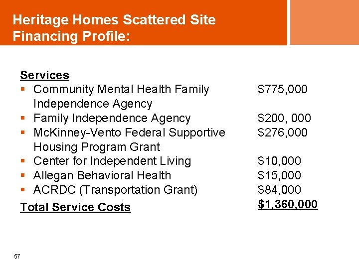 Heritage Homes Scattered Site Financing Profile: Services § Community Mental Health Family Independence Agency