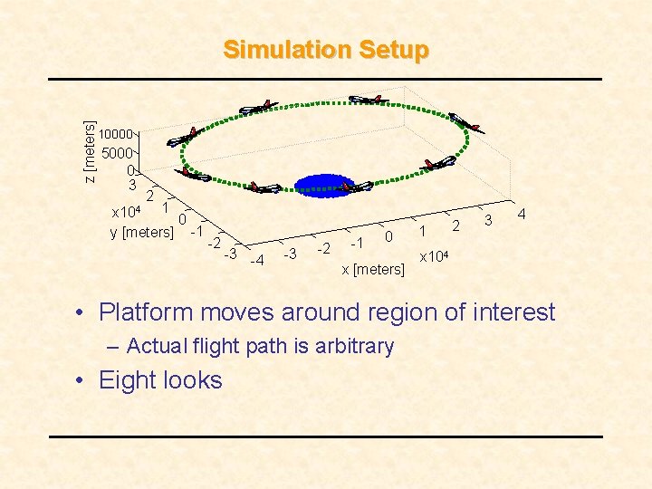 z [meters] Simulation Setup 10000 5000 0 3 x 104 2 1 y [meters]
