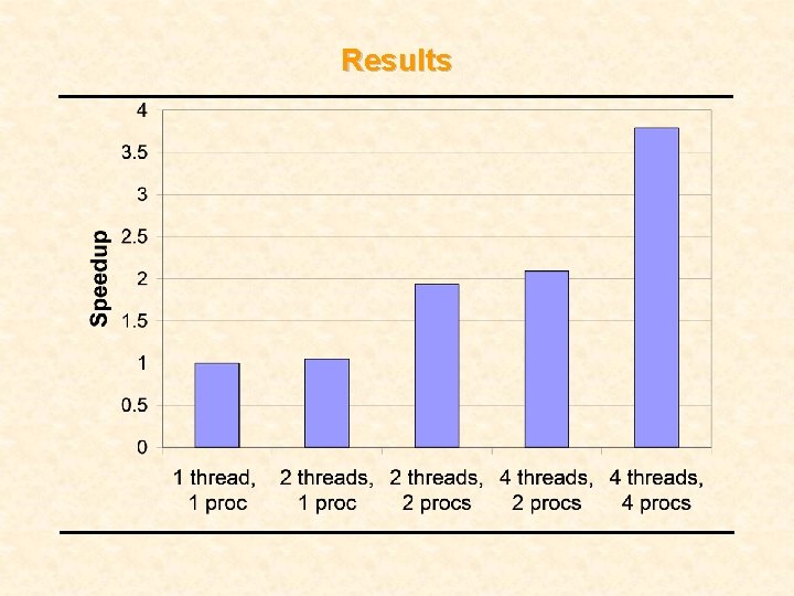 Results Results