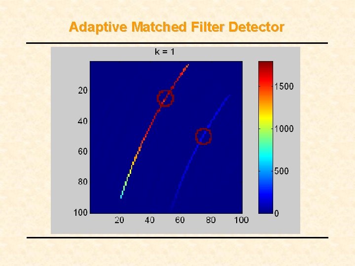 Adaptive Matched Filter Detector Adaptive Matched Filter Detector