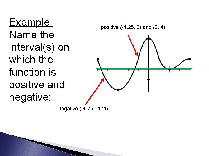 Example: Name the interval(s) on which the function is positive and negative: positive (-1.