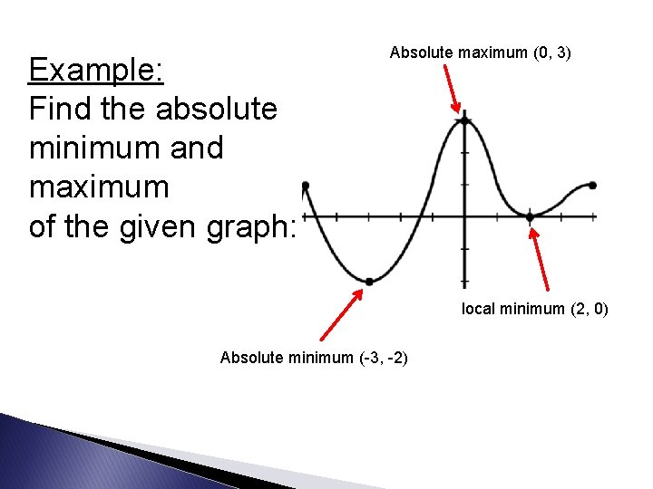 Example: Find the absolute minimum and maximum of the given graph: Absolute maximum (0,