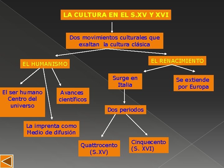 LA CULTURA EN EL S. XV Y XVI Dos movimientos culturales que exaltan la