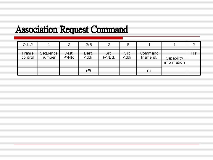 Association Request Command Octs 2 1 2 2/8 2 8 1 Frame control Sequence