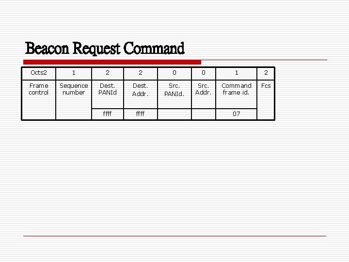 Beacon Request Command Octs 2 1 2 2 0 0 1 2 Frame control