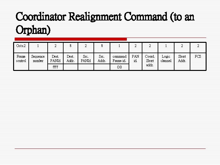 Coordinator Realignment Command (to an Orphan) Octs: 2 1 2 8 1 2 2