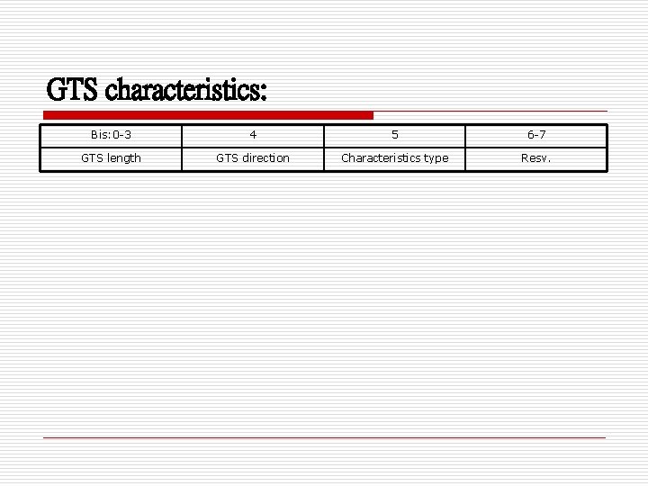 GTS characteristics: Bis: 0 -3 4 5 6 -7 GTS length GTS direction Characteristics