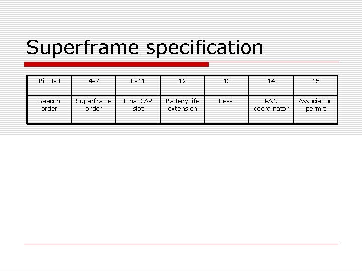 Superframe specification Bit: 0 -3 4 -7 8 -11 12 13 14 15 Beacon