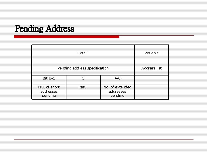 Pending Address Octs: 1 Variable Pending address specification Address list Bit: 0 -2 3