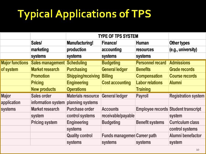 Typical Applications of TPS 10 