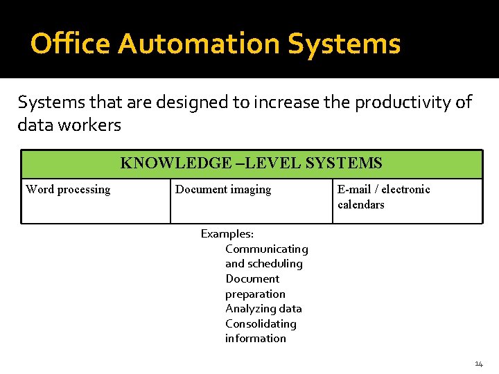 Office Automation Systems that are designed to increase the productivity of data workers KNOWLEDGE