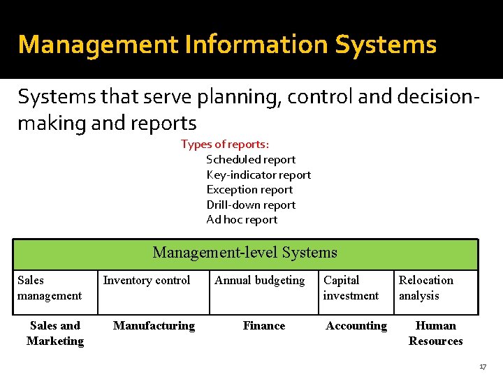 Management Information Systems that serve planning, control and decisionmaking and reports Types of reports: