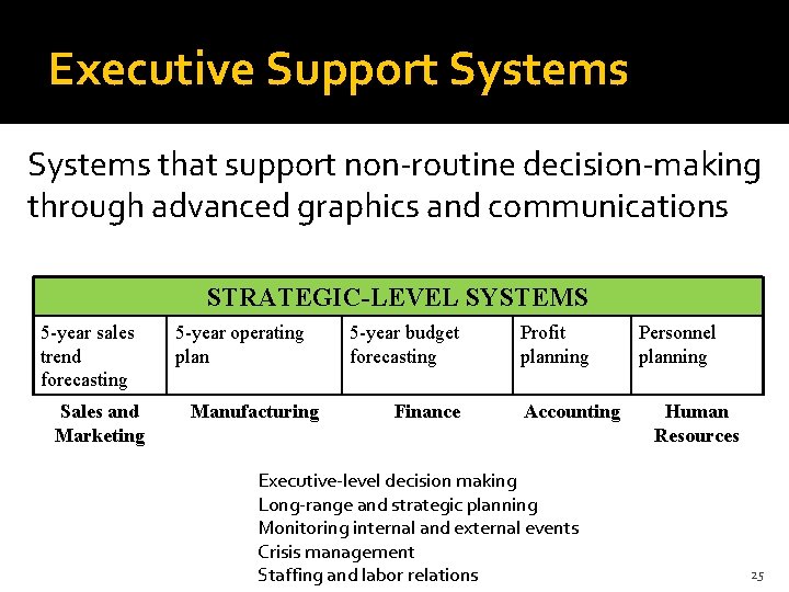 Executive Support Systems that support non-routine decision-making through advanced graphics and communications STRATEGIC-LEVEL SYSTEMS